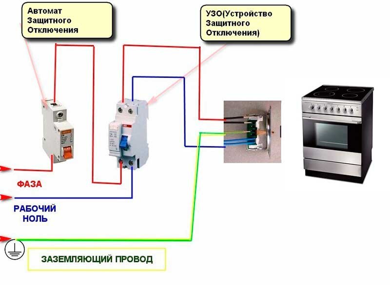 Установка встраиваемой электрической духовки с шириной 45 см