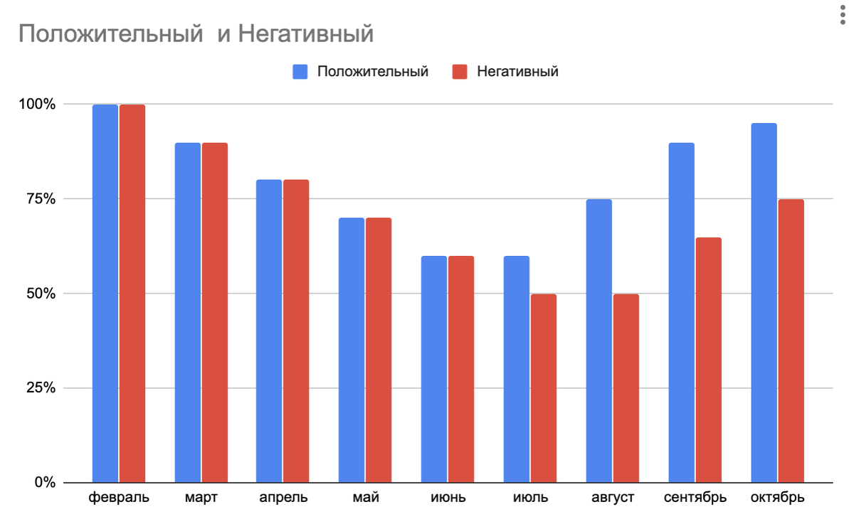Прогноз падения и восстановления цен. SMARENT.com