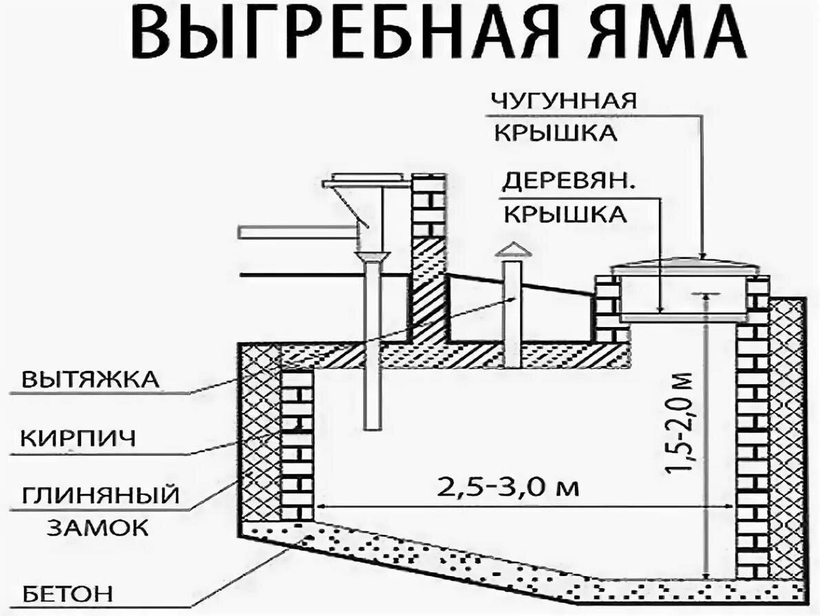 Как устроена выгребная яма с переливом