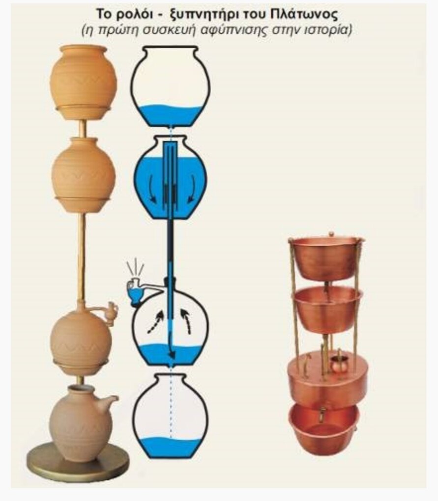Принцип работы будильника Платона (фото с сайта газеты "Элефтеротипия")
