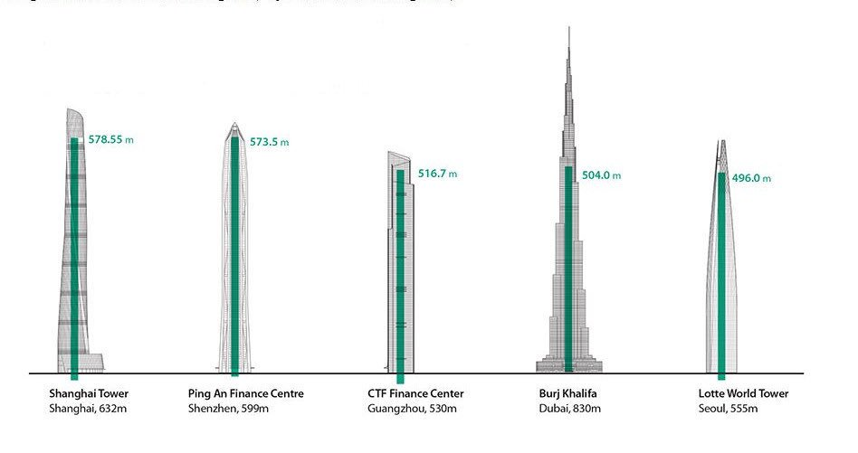 Бурдж Халифа лифт. Скорость лифта в Бурдж Халифа. Lotte World Tower лифт. Лифт в башне Бурдж Халифа. Лифт в бурдж халифа