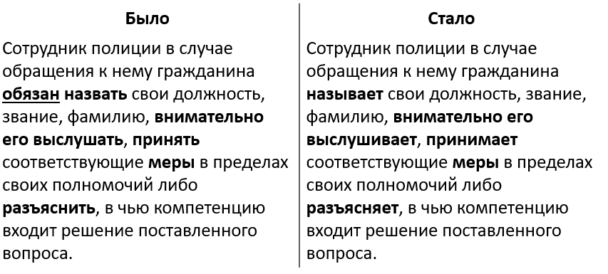 Аналогичное изменение произошло в п. 5 ст. 5.