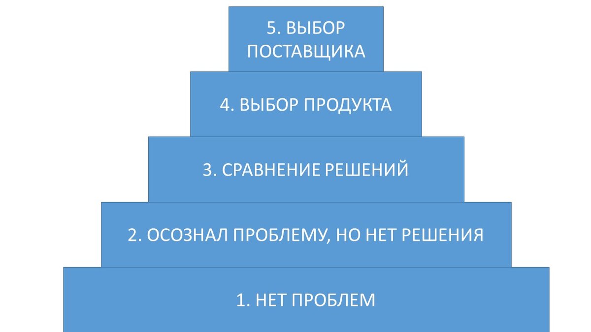 лестница Бена Ханта