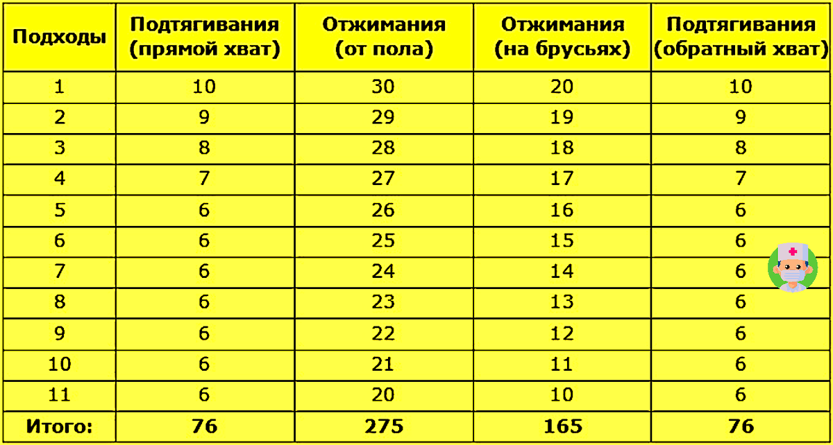 ТРЕНИРОВКИ. ТУРНИКИ. ФИТНЕС. ПИТАНИЕ.