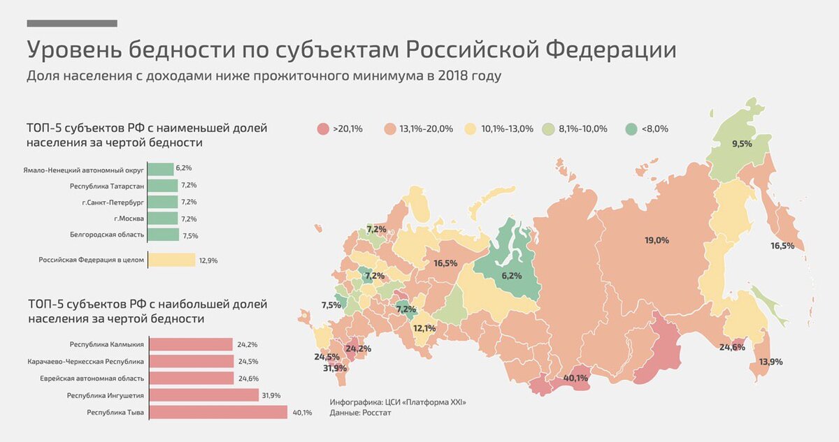 Карта богатых и бедных стран