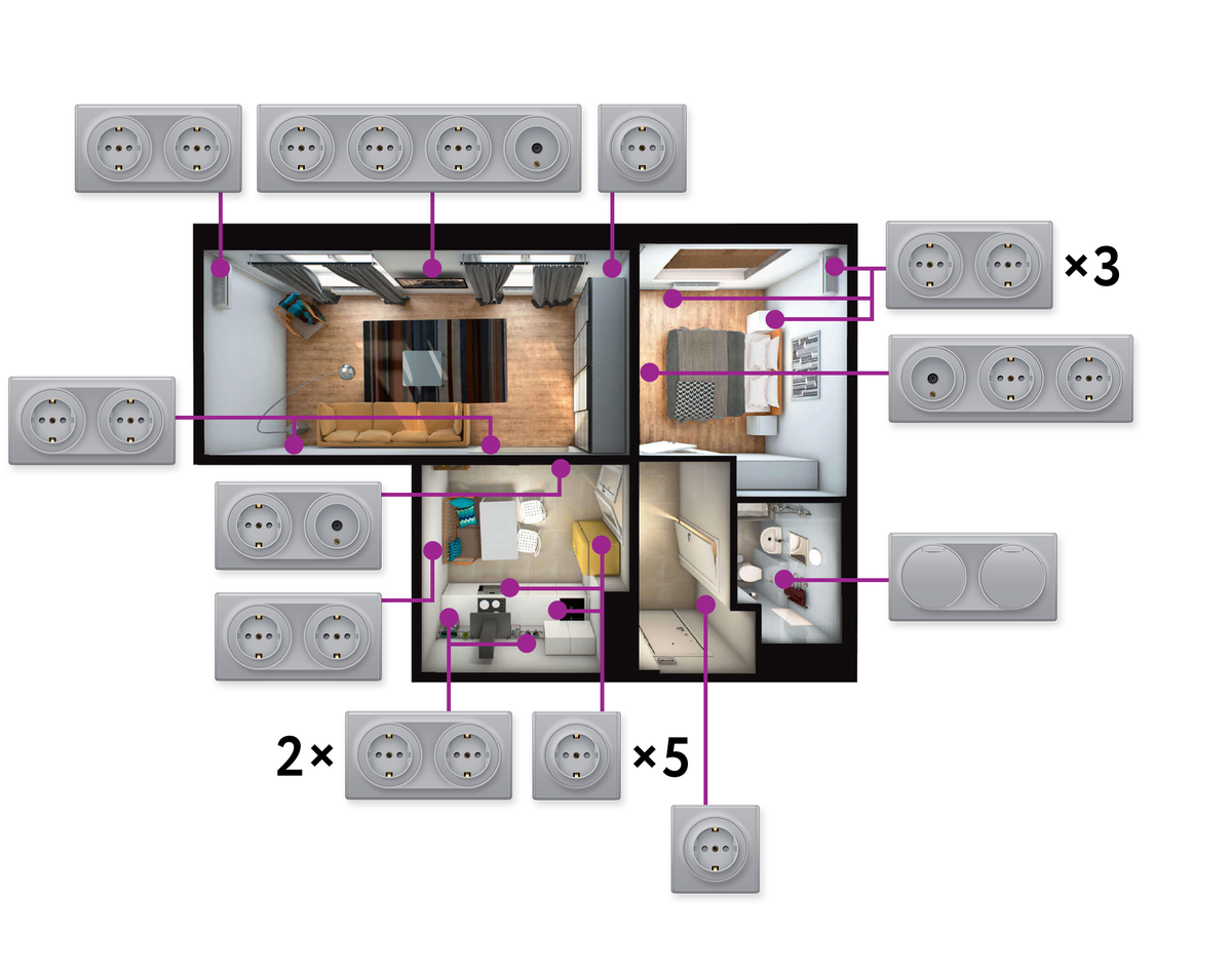 Размещение выключателей и розеток в доме
