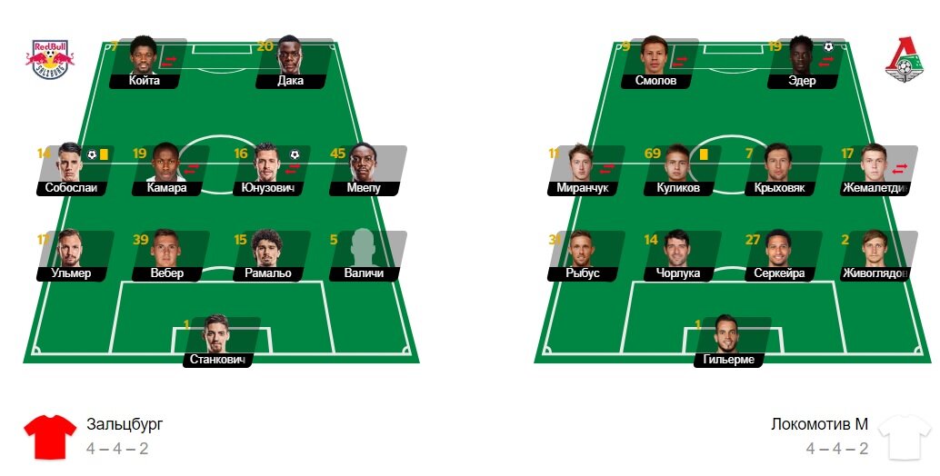 Составы на матч.