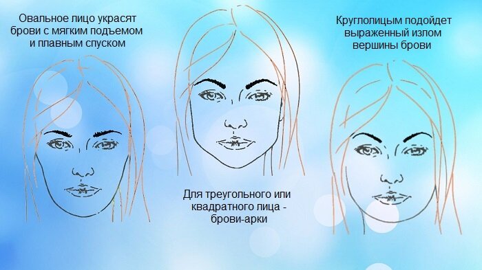Важно учитывать ту форму, которая существует от природы.
