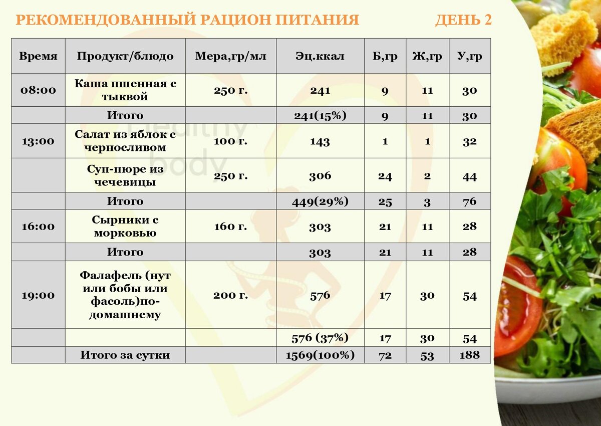 План питания на 2000 калорий для мужчин