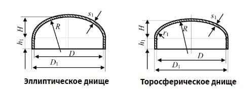 Эллиптические масса