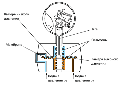 Экм электроконтактный манометр схема