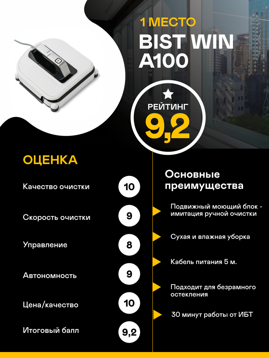 Роботы-мойщики окон - ТОП-4 | бытовая техника | Дзен