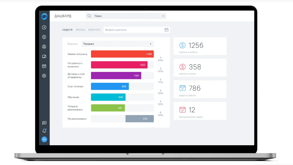 Дашборд OkoCRM с воронкой продаж