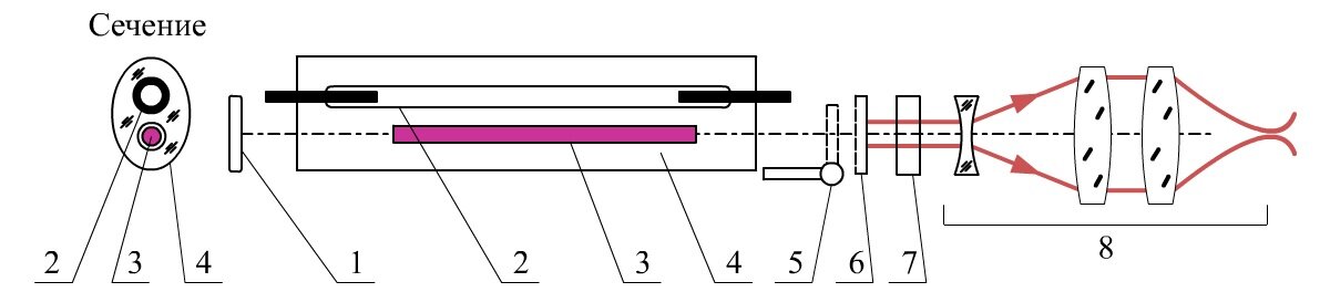 На схеме механизма накачки he ne лазера цифрой 4 обозначен