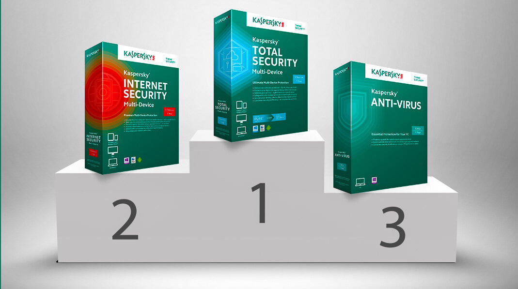 Kaspersky anti virus ключи – простая активация программы