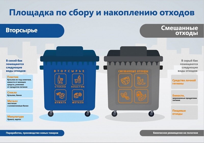 Обратите внимание на вопиющее отсутствие категории «пакеты»