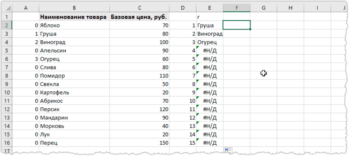 Выпадающий список в Excel с помощью инструментов или макросов