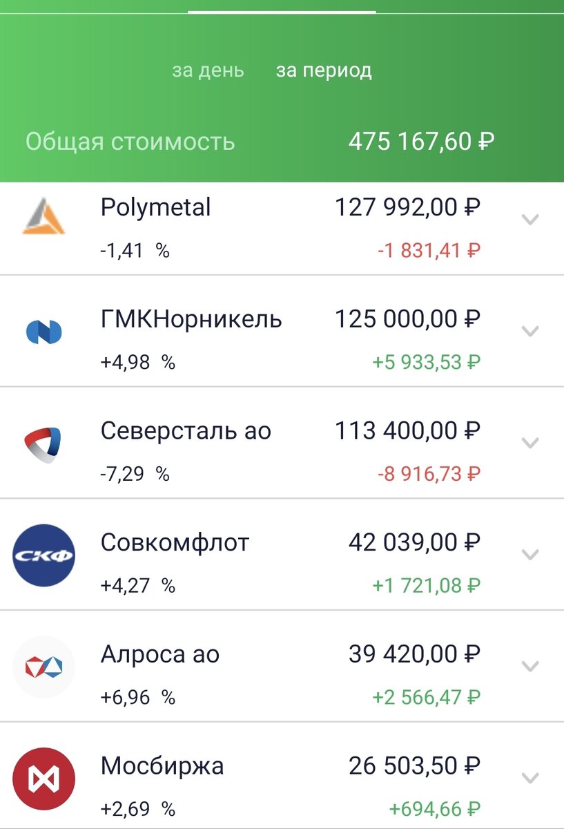 Состояние брокерского счета автора на 19.06.21.