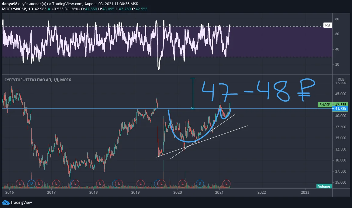 График из прошлой статьи
