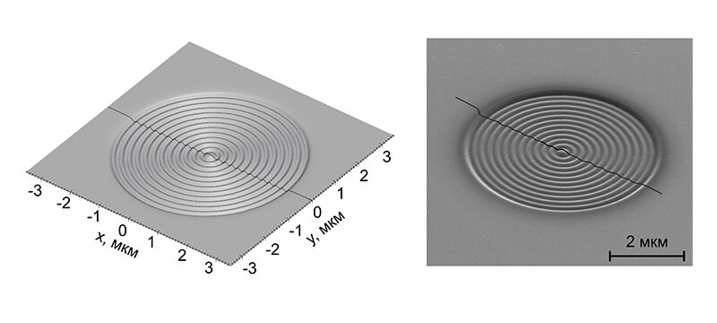 Результат компьютерного моделирования осесимметричной структуры и изображение изготовленной структуры в растровом электронном микроскопе