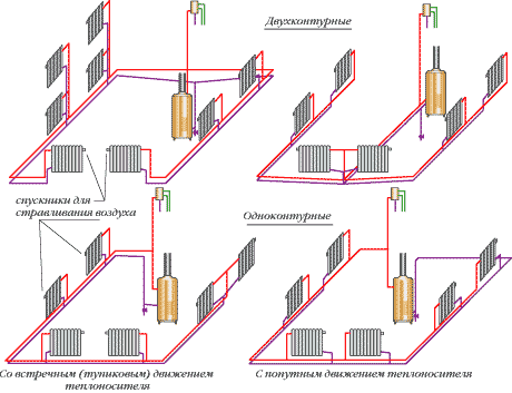закрытая система отопления, открытая система отопления, принудительная система отопления