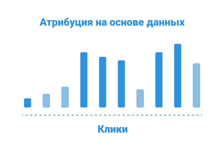 Даю основа. Модели атрибуции. Модель атрибуции картинка. Атрибуция в рекламе. Атрибуция в маркетинге.