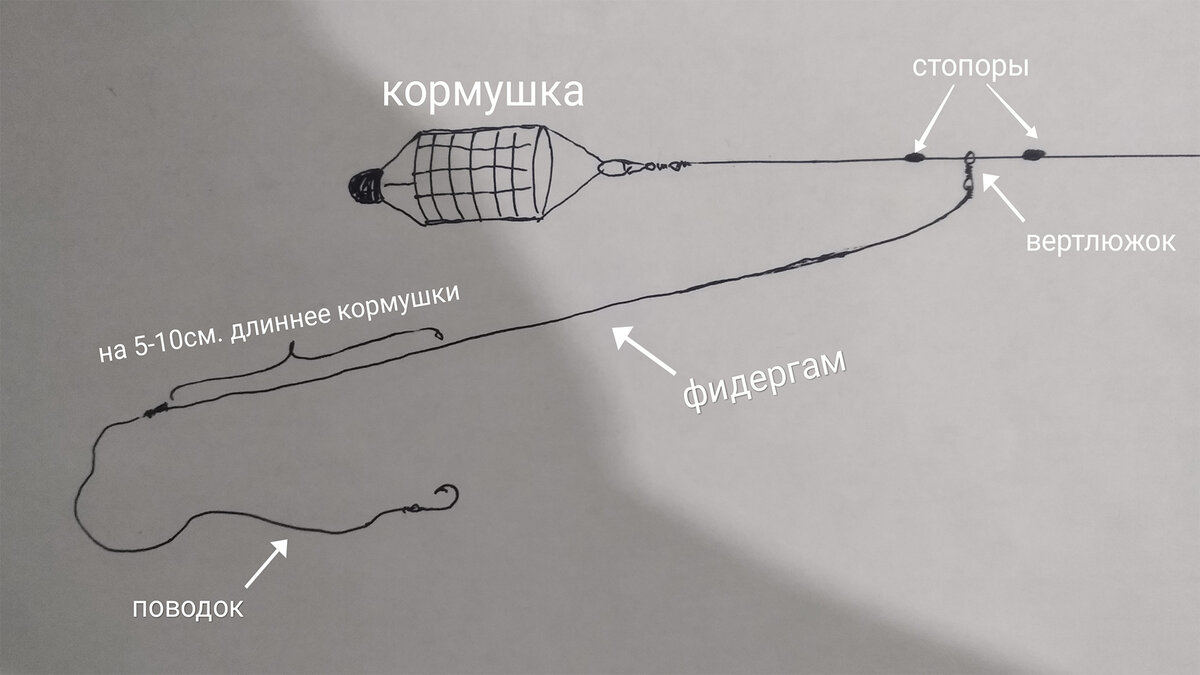 Монтаж фидергама на фидерную снасть