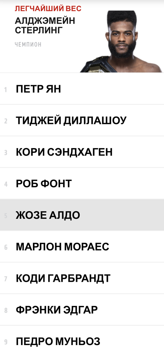 Рейтинг UFC легчайший вес 