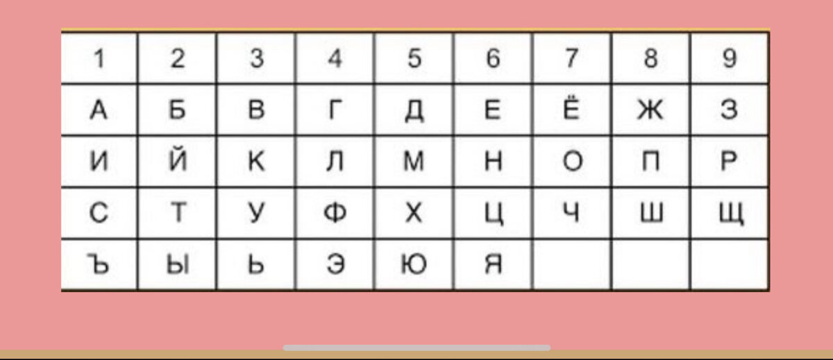 Воспользуемся таблицей перевода из букв в числовые значения