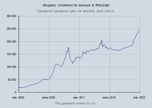 Известные трейдеры, заработав денег вкладывают их в недвижимость. Чем она лучше акций3