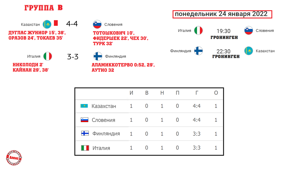 Результаты первого тура чемпионата