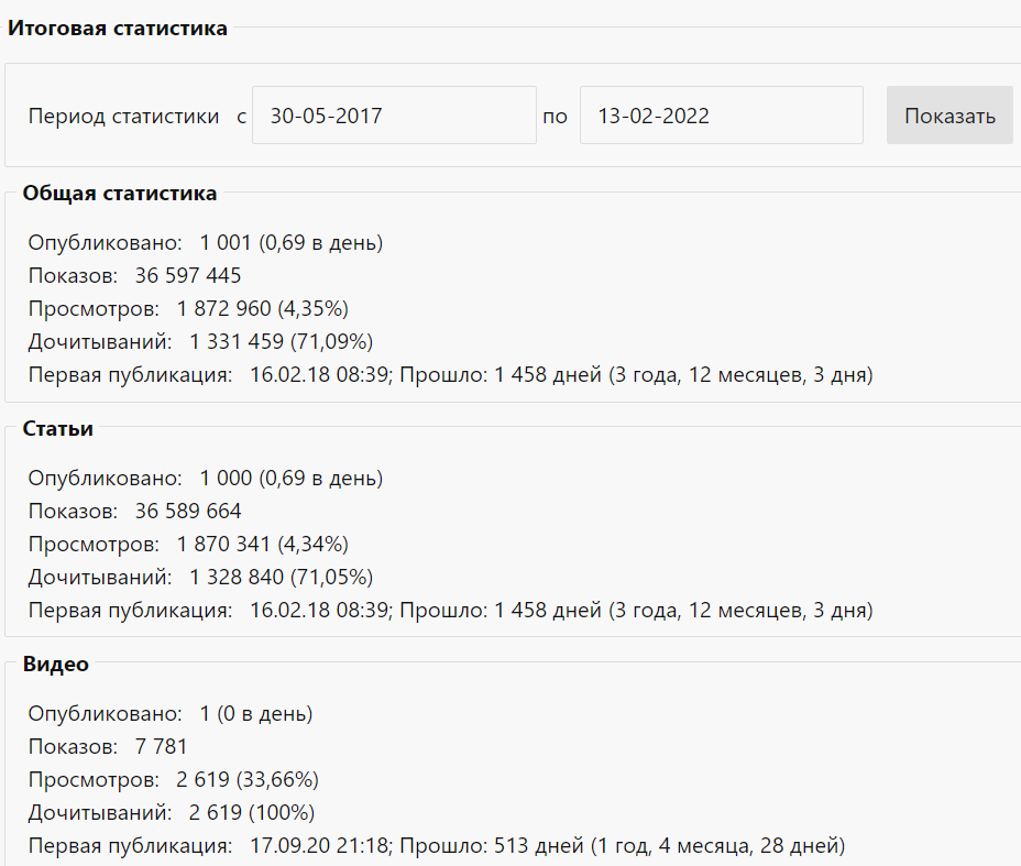 7 из каждых 10 публикаций были дочитаны "от и до".  
