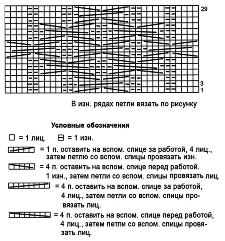 Вязание свитера спицами для женщин: мастер-классы со схемами и описанием