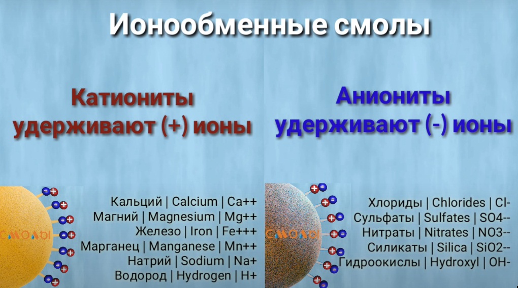 Как устроен фильтр для умягчения воды из скважины на основе ионообменных смол2