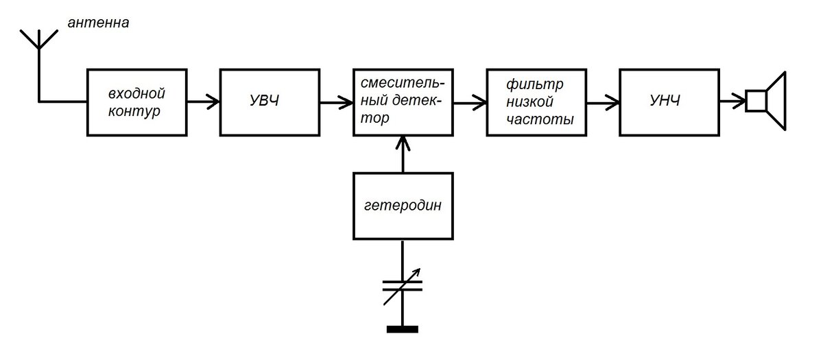 Простой цифровой фильтр на микроконтроллере