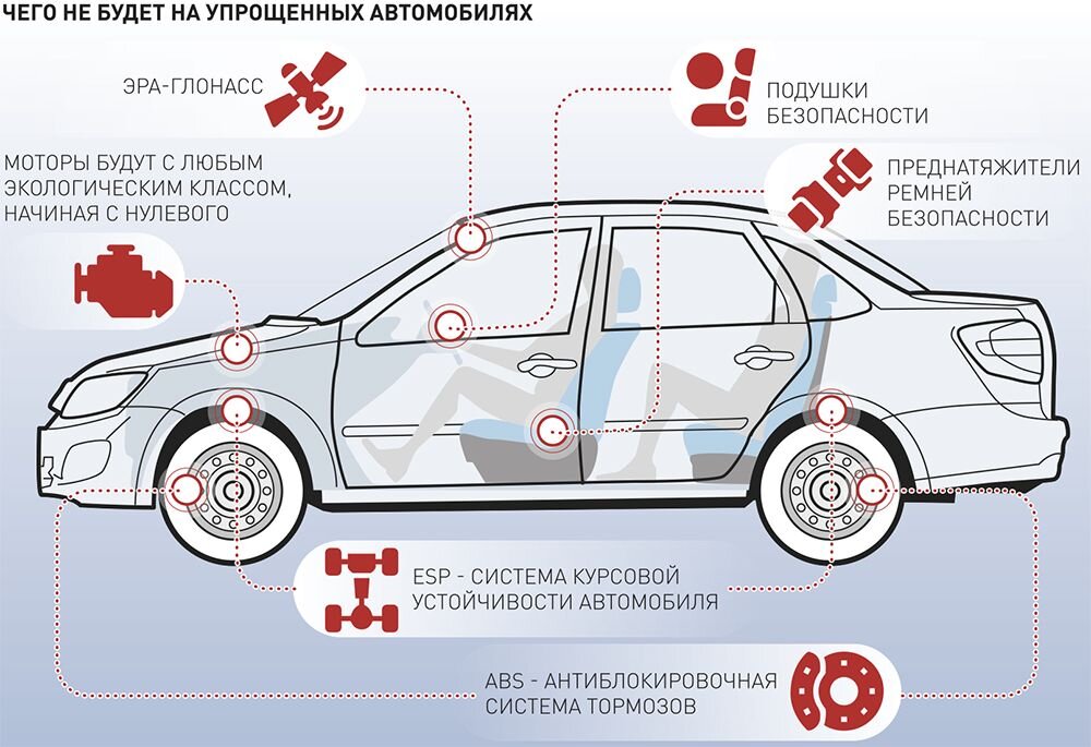 Инфографика "РГ" / Антон Переплетчиков / Владимир Баршев