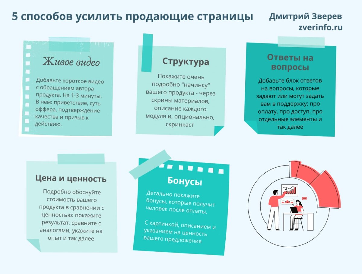 Как создать продающие лендинги в 2022 году: теория и примеры