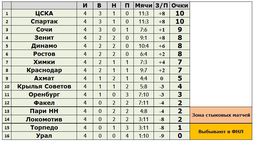 Создано в Exel