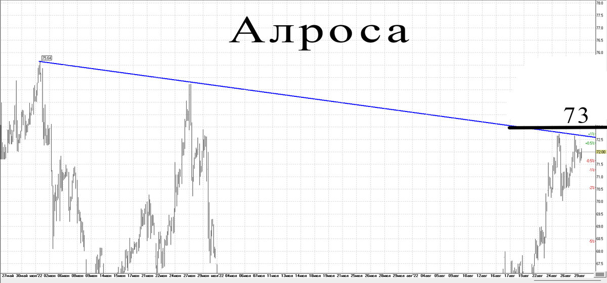 Часовой график