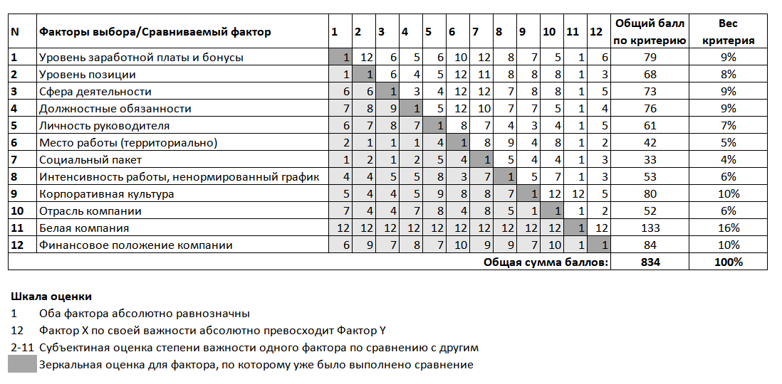 Источник: Финансовый ликбез: просто о сложном