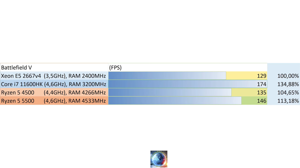    ТехноПланета