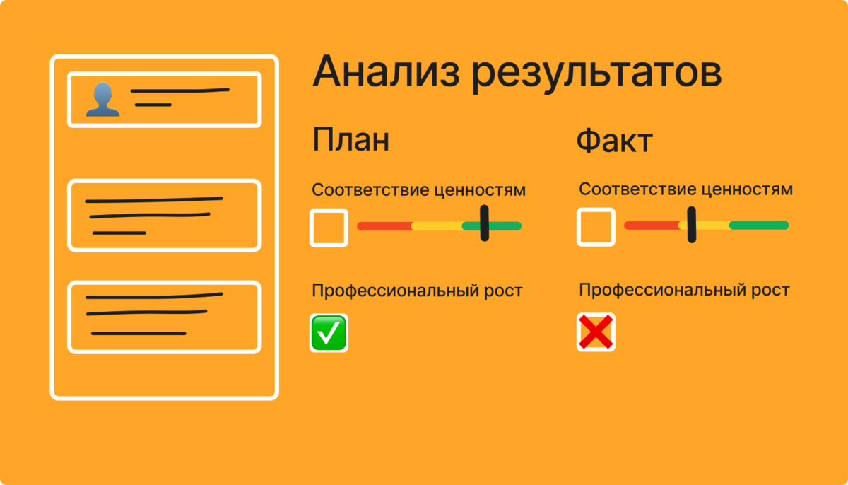 Контент-анализ: как оценить эффективность обучения без количественных  данных | Center-Game | Дзен