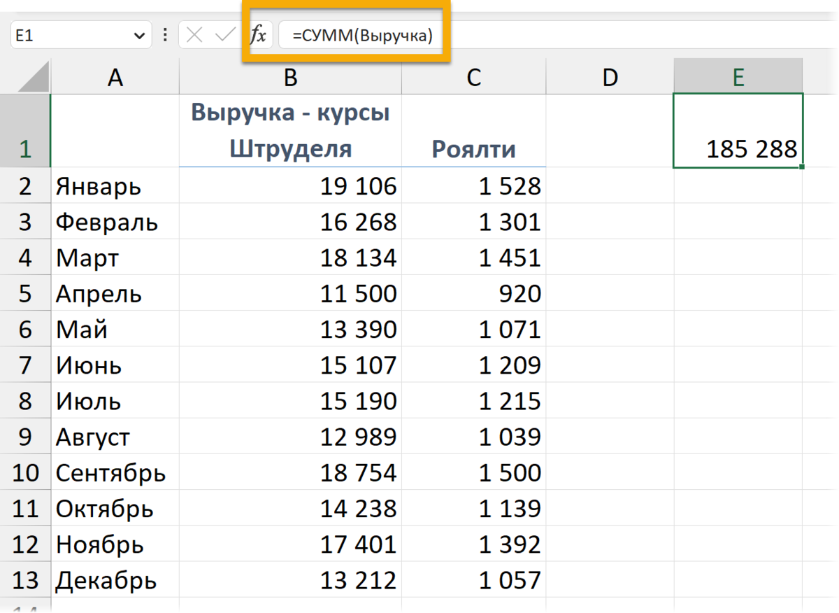 Формулы Excel для новичков: разбираемся с разными типами ссылок  (относительные, абсолютные и имена) | Магия Excel | Дзен