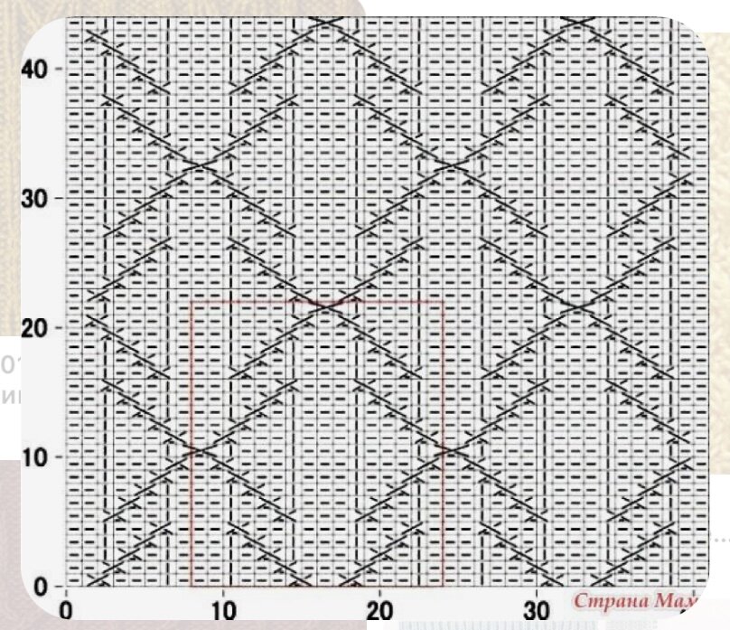 Вяжем вместе схемы узоров. Узоры спицами. Геометрические узоры для вязания. Узоры спицами со схемами. Геометрический рисунок спицами.