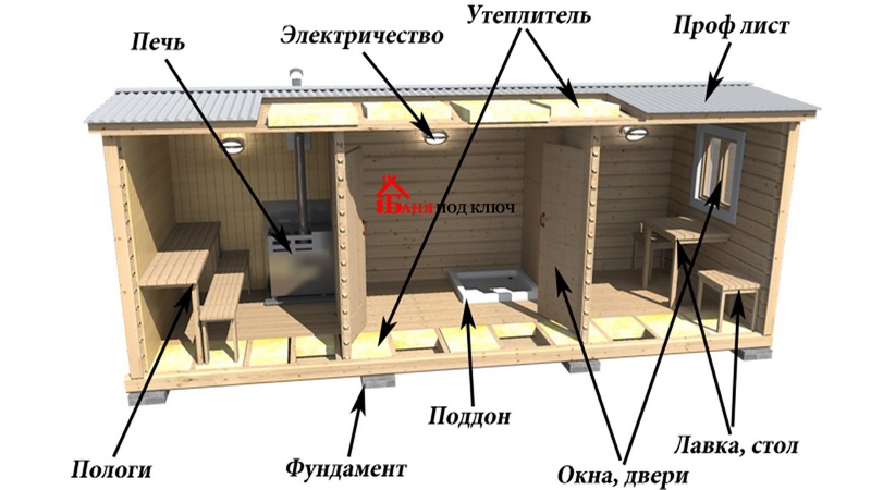 Санни бани. Готовые бани. Баня Перевозная под ключ. Готовые бани с спольной. Баня готовая под ключ с доставкой.