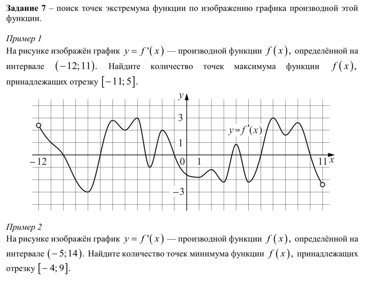 ЕГЭ 2023 года по математике. Профильный уровень. Методические рекомендации  от ФИПИ | In ФИЗМАТ | Дзен