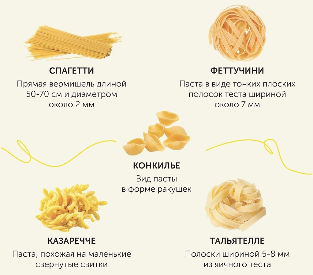 Итальянская паста: как выбрать и сочетать с соусами | Molletta Pizza & Pasta  | Дзен