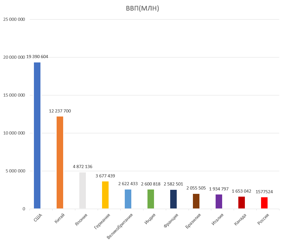 The United Nations Population Fund: World Population 2018.
