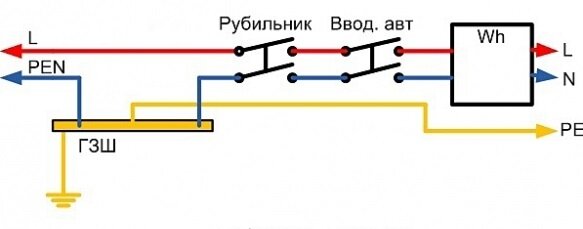 Схема подключения заземления в загородном доме - вторсырье-м.рф