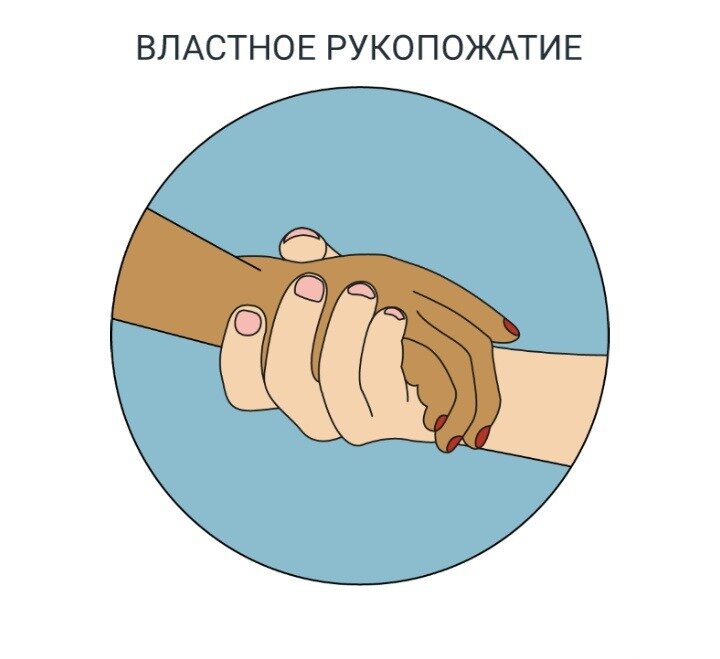 Доминирование: во время рукопожатия человек поворачивает руку таким образом, чтобы его ладонь находилась над ладонью партнера. Этим способом человек сообщает своему оппоненту, что он занимает главенствующую позицию. Как правило, инициатива рукопожатия также исходит от «доминирующего» партнера. Такой тип рукопожатия носит неоднозначный характер. За ним может скрываться как агрессия и склонность к деспотизму, так и опекающее покровительство или снисходительность.